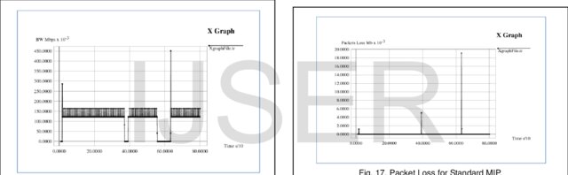 Handover Delay Reduction Techniques over IP Network