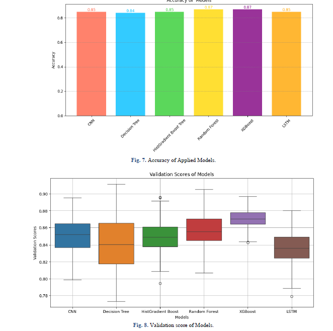 Ensemble Learning-Based DDOS Attack Recognition in IoT Networks