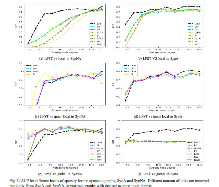 A Quasi-local Approach for Link Prediction in Graphs Based on Node Affinity Tree
